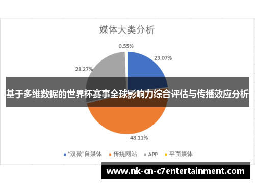 基于多维数据的世界杯赛事全球影响力综合评估与传播效应分析