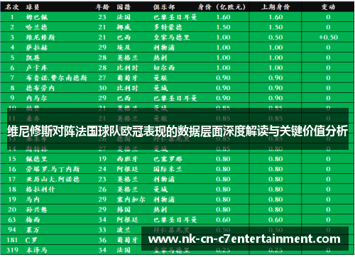 维尼修斯对阵法国球队欧冠表现的数据层面深度解读与关键价值分析