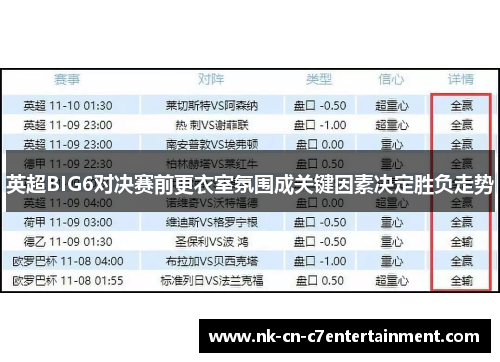 英超BIG6对决赛前更衣室氛围成关键因素决定胜负走势