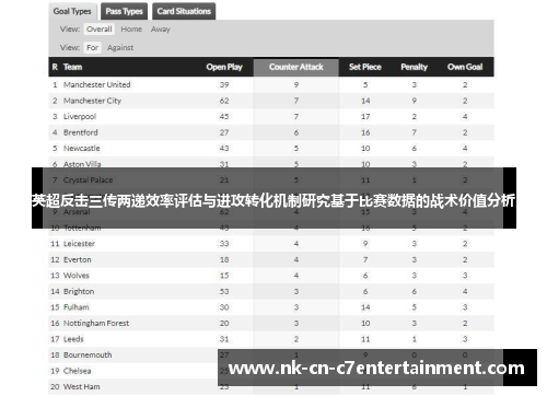 英超反击三传两递效率评估与进攻转化机制研究基于比赛数据的战术价值分析 英超反击三传两递效率评估与进攻转化机制研究基于比赛数据的战术价值分析