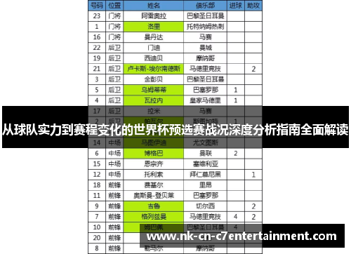 从球队实力到赛程变化的世界杯预选赛战况深度分析指南全面解读