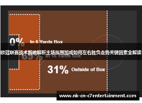 欧冠联赛战术前瞻解析主场氛围加成如何左右胜负走势关键因素全解读