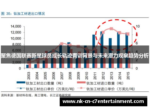 聚焦德国联赛新星球员成长轨迹青训背景与未来潜力观察趋势分析