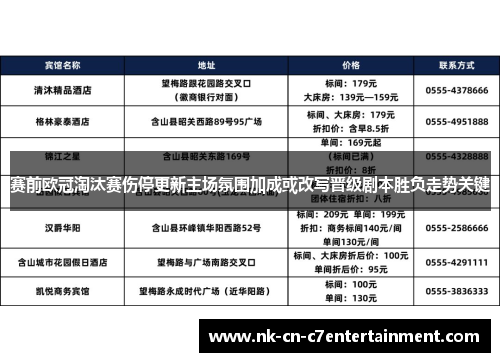 赛前欧冠淘汰赛伤停更新主场氛围加成或改写晋级剧本胜负走势关键
