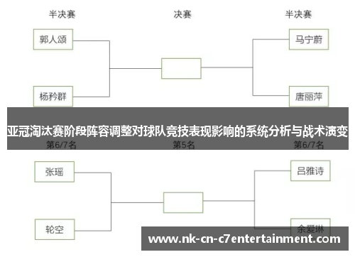 亚冠淘汰赛阶段阵容调整对球队竞技表现影响的系统分析与战术演变