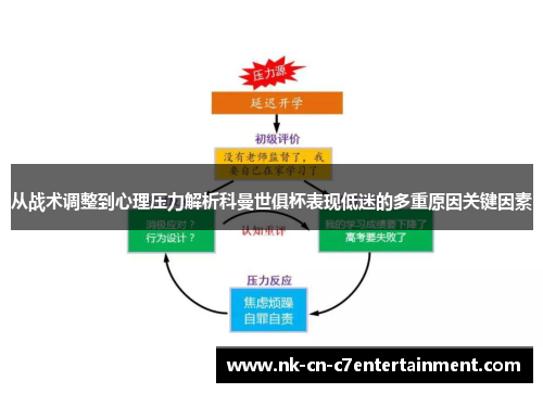从战术调整到心理压力解析科曼世俱杯表现低迷的多重原因关键因素 从战术调整到心理压力解析科曼世俱杯表现低迷的多重原因关键因素