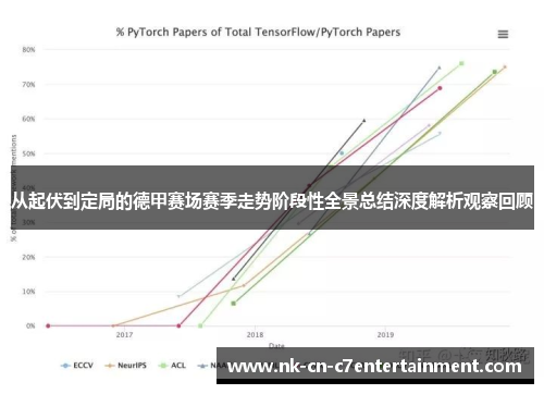 从起伏到定局的德甲赛场赛季走势阶段性全景总结深度解析观察回顾