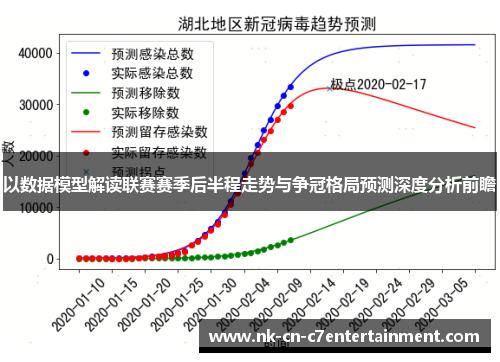 以数据模型解读联赛赛季后半程走势与争冠格局预测深度分析前瞻